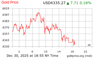 قیمت انس طلا