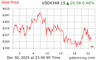 قیمت انس طلا