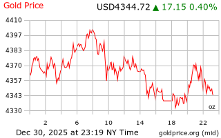 قیمت انس طلا