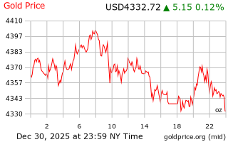 قیمت انس طلا
