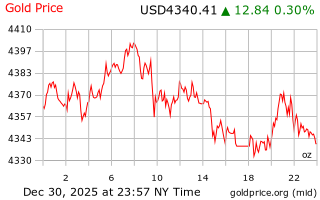 قیمت انس طلا
