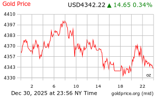 قیمت انس طلا