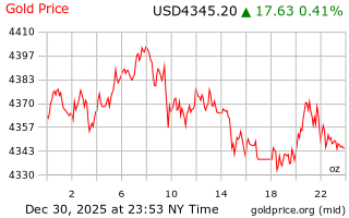قیمت انس طلا