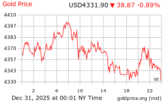 قیمت انس طلا