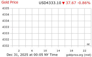 قیمت انس طلا