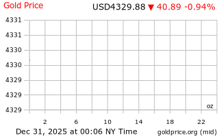 قیمت انس طلا