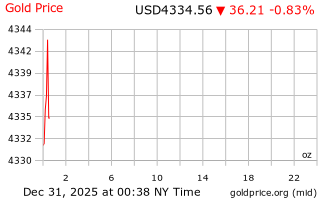 قیمت انس طلا