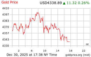 قیمت انس طلا