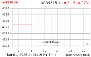 قیمت انس طلا