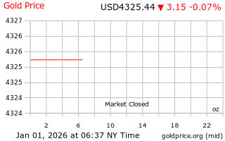 قیمت انس طلا