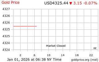 قیمت انس طلا