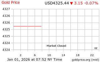 قیمت انس طلا