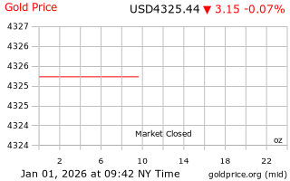 قیمت انس طلا