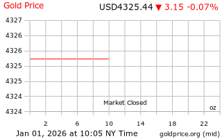 قیمت انس طلا