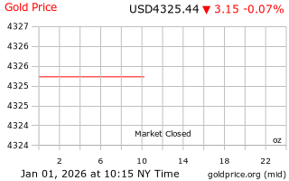 قیمت انس طلا