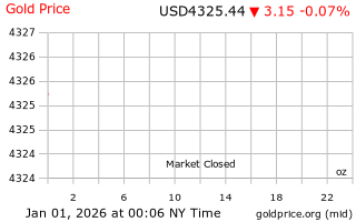 قیمت انس طلا