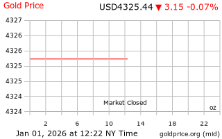 قیمت انس طلا