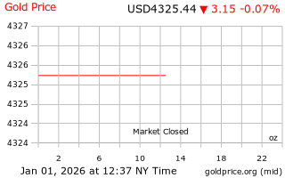 قیمت انس طلا