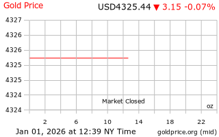 قیمت انس طلا