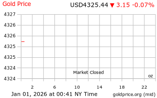 قیمت انس طلا