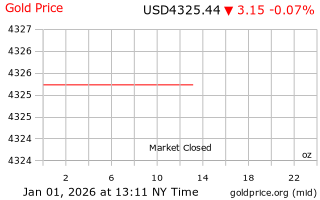 قیمت انس طلا