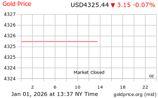 قیمت انس طلا