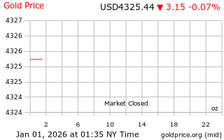 قیمت انس طلا