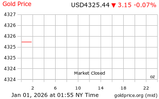 قیمت انس طلا