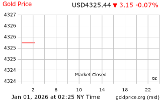 قیمت انس طلا
