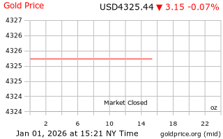 قیمت انس طلا