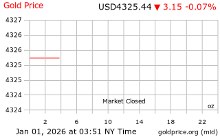 قیمت انس طلا