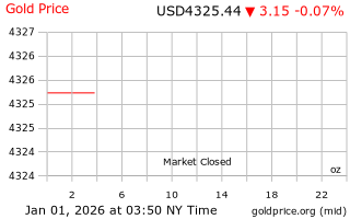 قیمت انس طلا