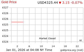 قیمت انس طلا