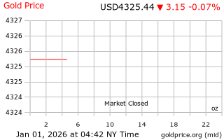 قیمت انس طلا