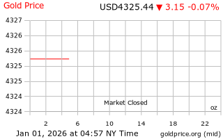قیمت انس طلا