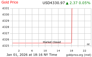 قیمت انس طلا