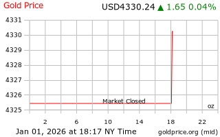 قیمت انس طلا