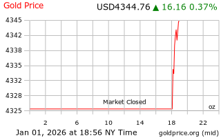 قیمت انس طلا