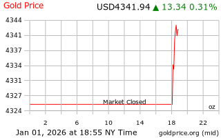قیمت انس طلا