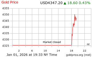 قیمت انس طلا