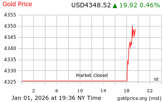 قیمت انس طلا