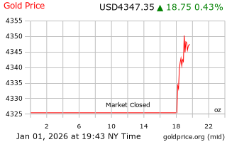 قیمت انس طلا