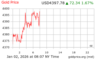 قیمت انس طلا