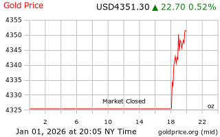 قیمت انس طلا