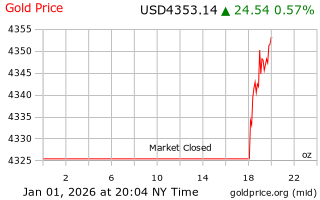 قیمت انس طلا