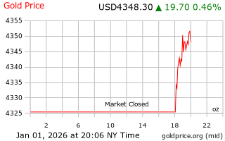 قیمت انس طلا