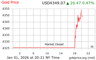 قیمت انس طلا