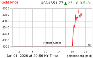 قیمت انس طلا