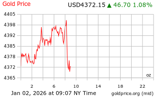 قیمت انس طلا