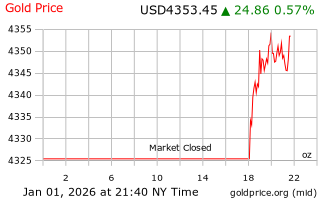 قیمت انس طلا